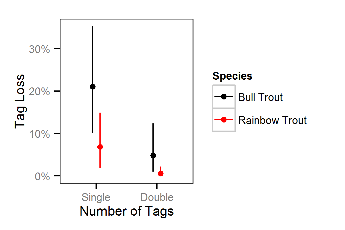 figures/tagloss/tag-loss.png
