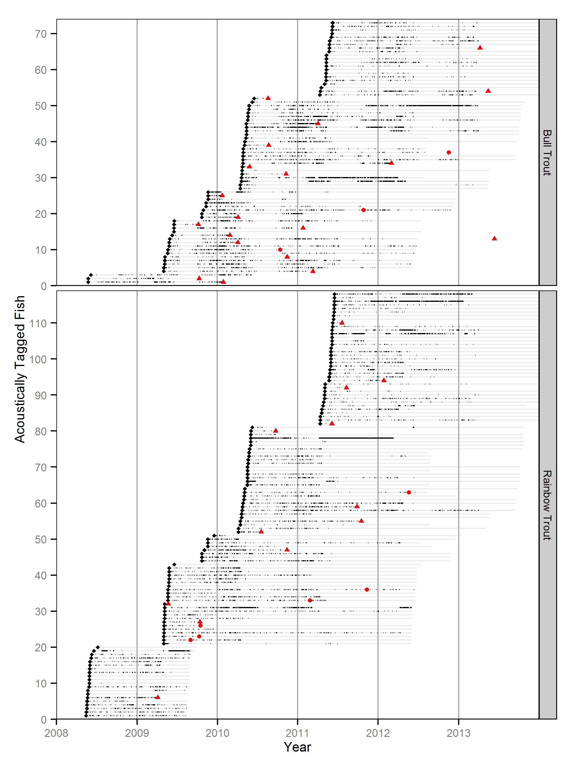 figures/timeline/timeline.png