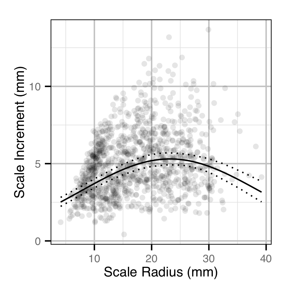 figures/backcalc/scaleradius.png