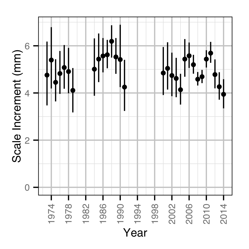 figures/backcalc/year.png