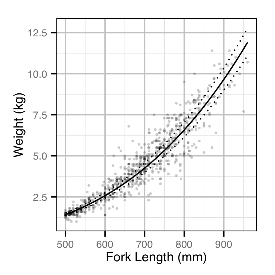 figures/condition/length.png