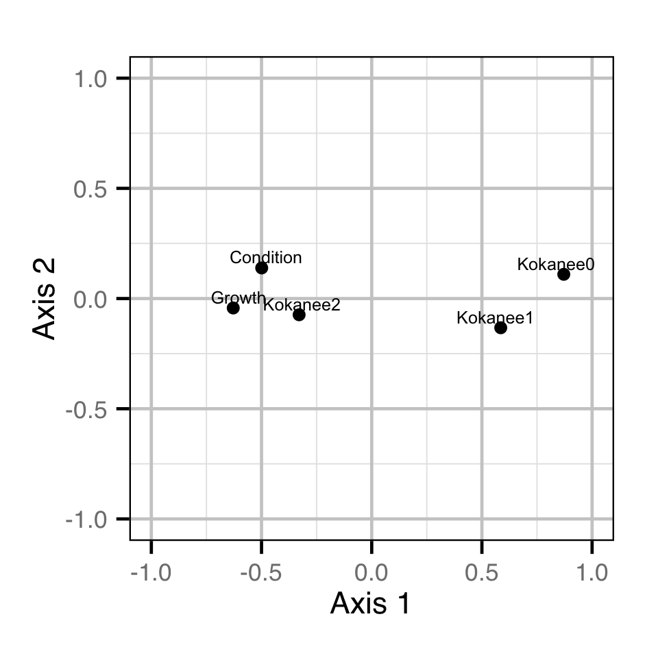 figures/dfa/mds.png