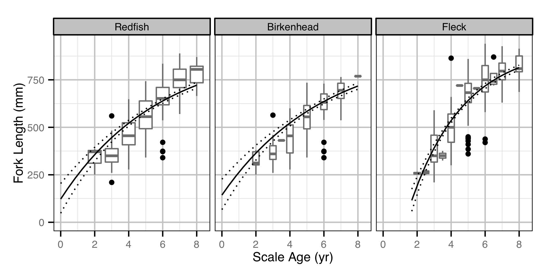 figures/vb/length.png