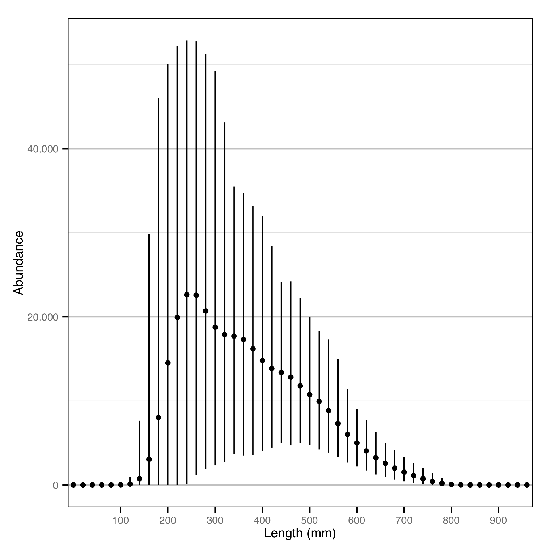 figures/abundance/RB/catch/abundance-length.png