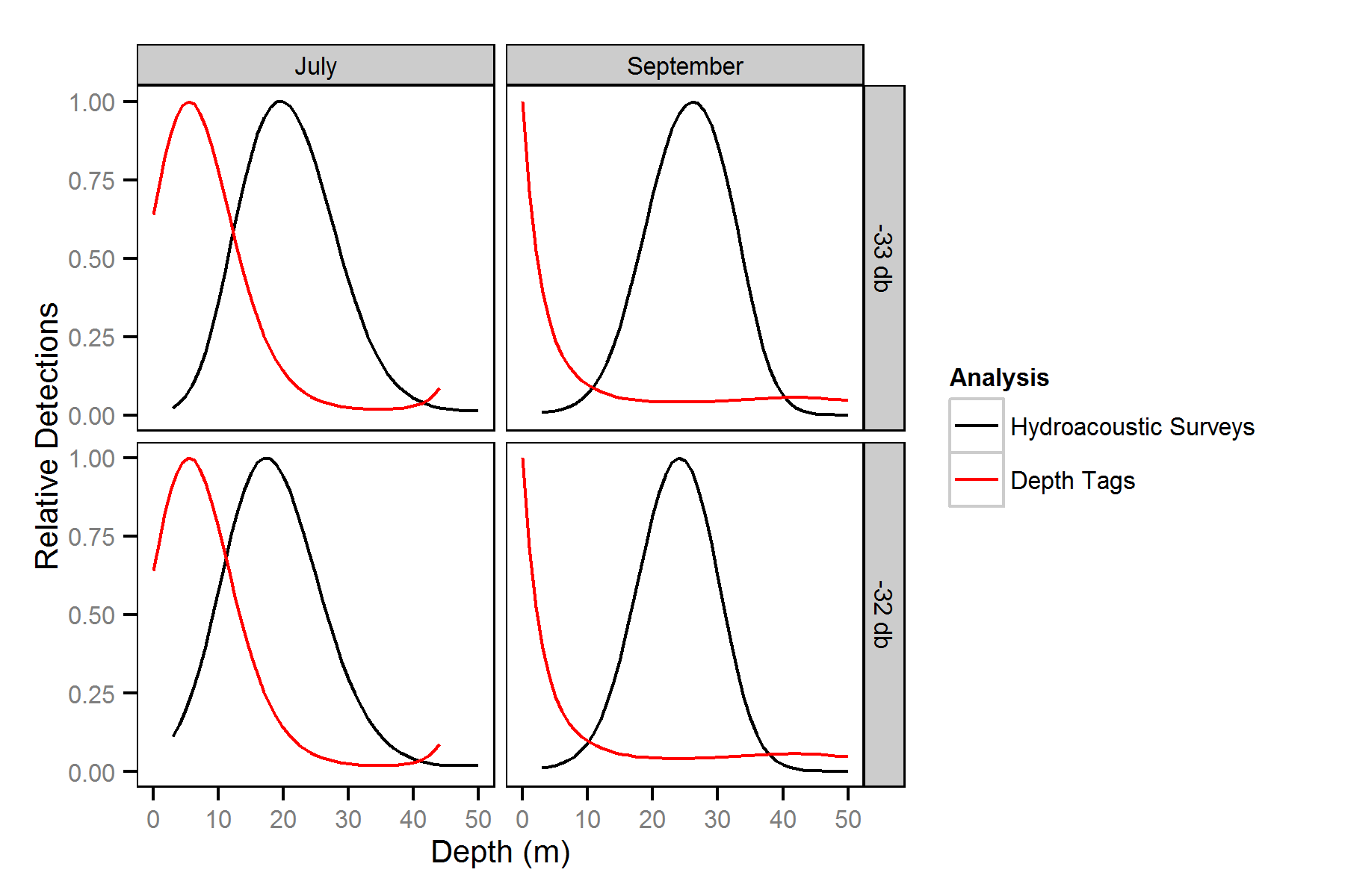 combined/depth-db