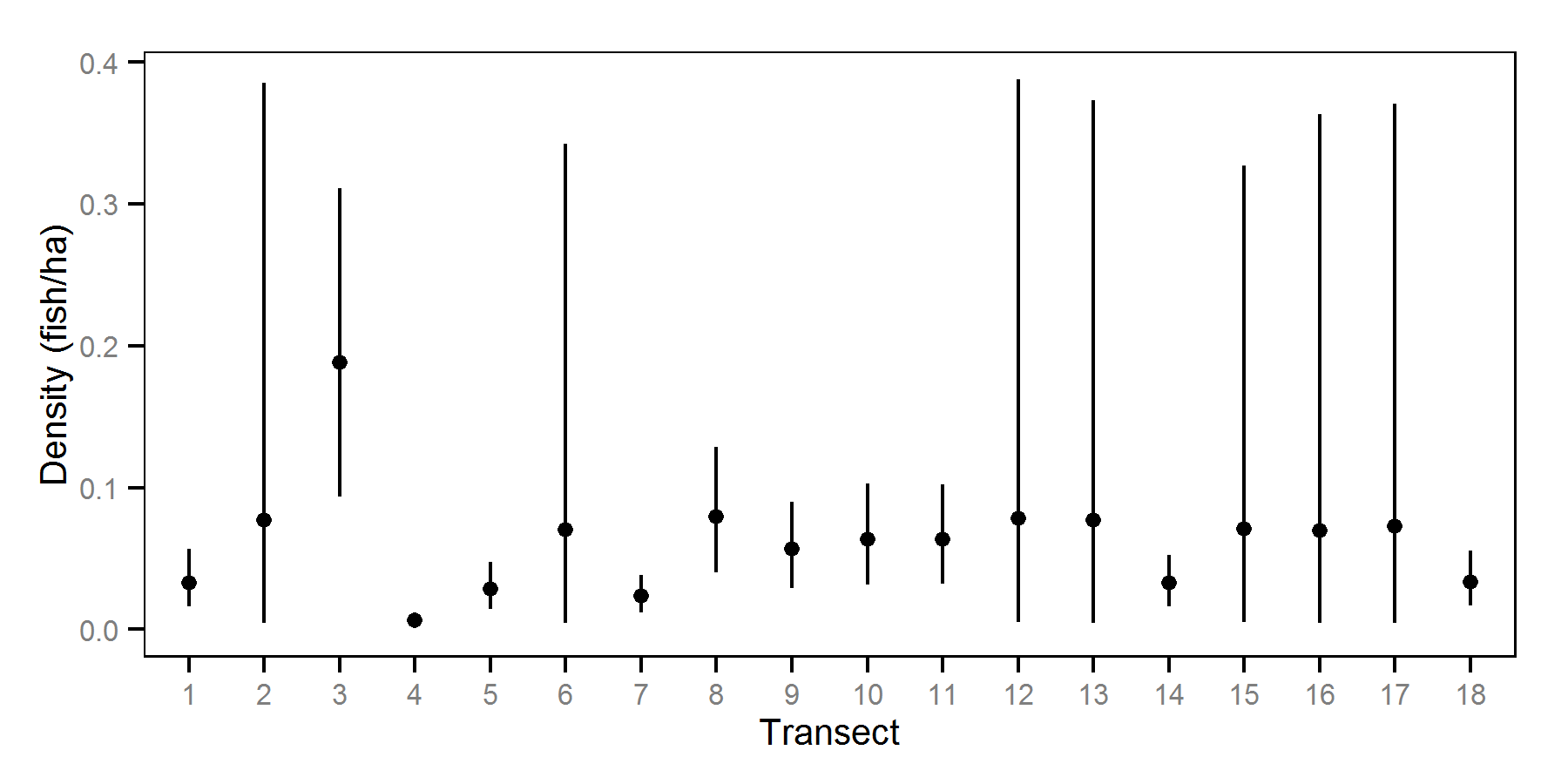 db/July/32/transect