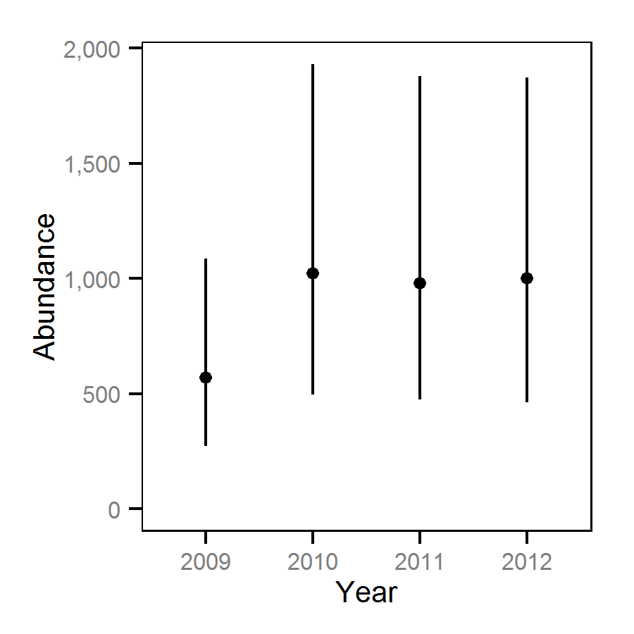 db/July/32/year