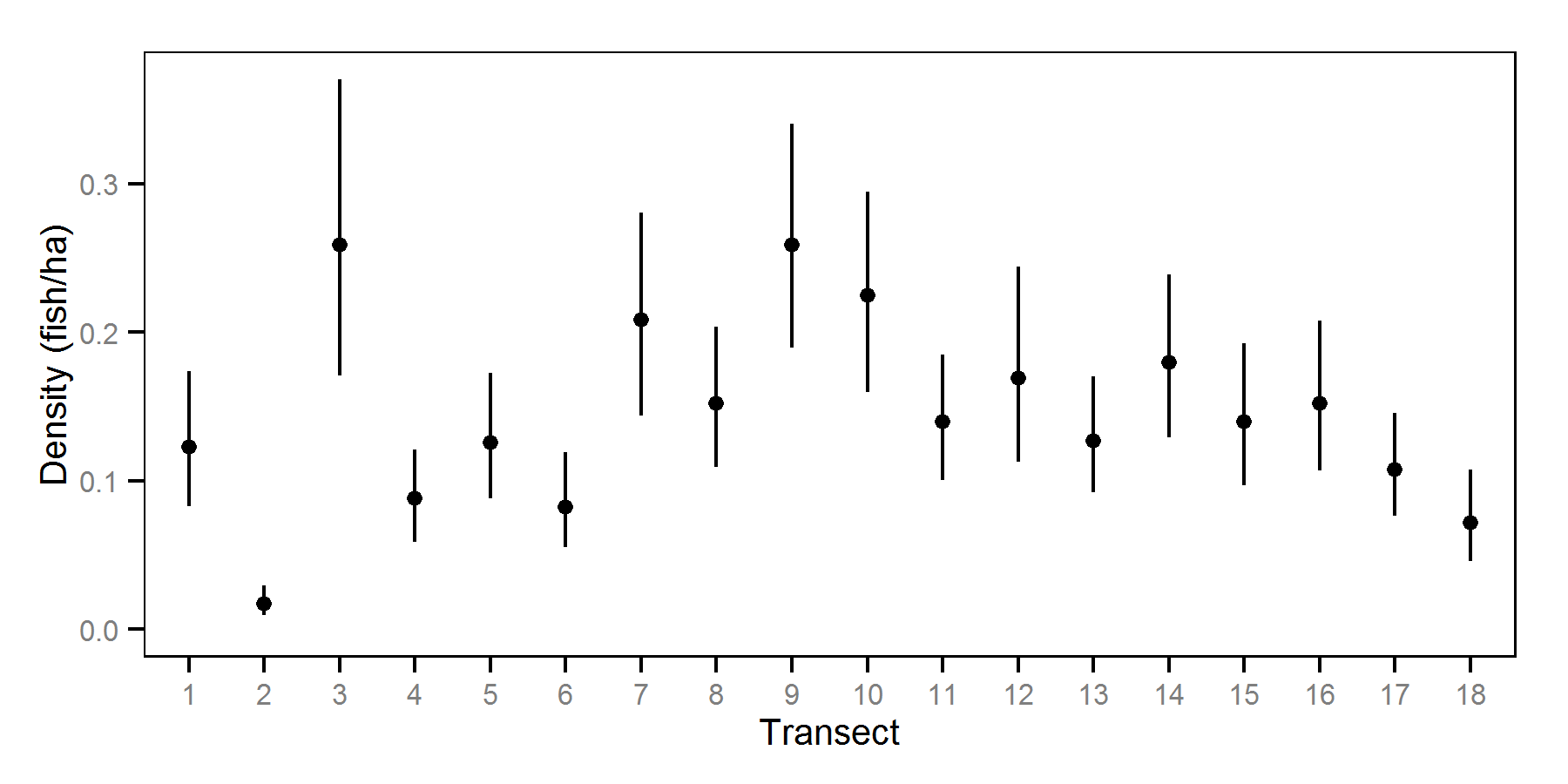 db/July/33/transect