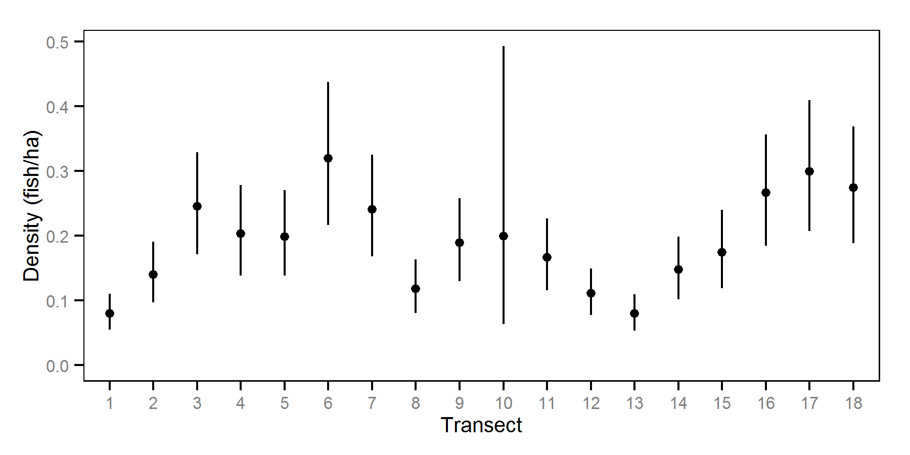 db/September/32/transect