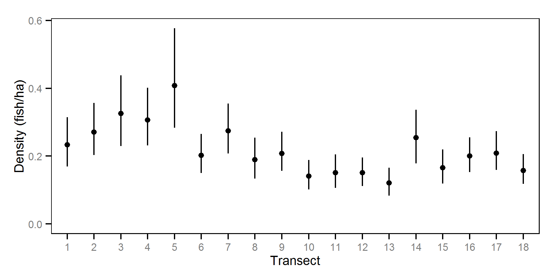 db/September/33/transect