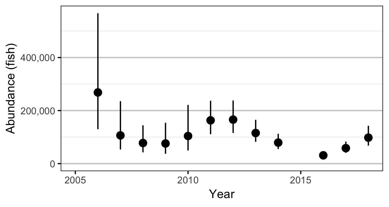 figures/abundance/abundance-year.png