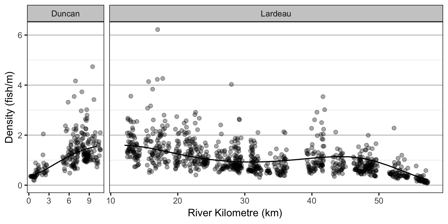 figures/abundance/density-site.png