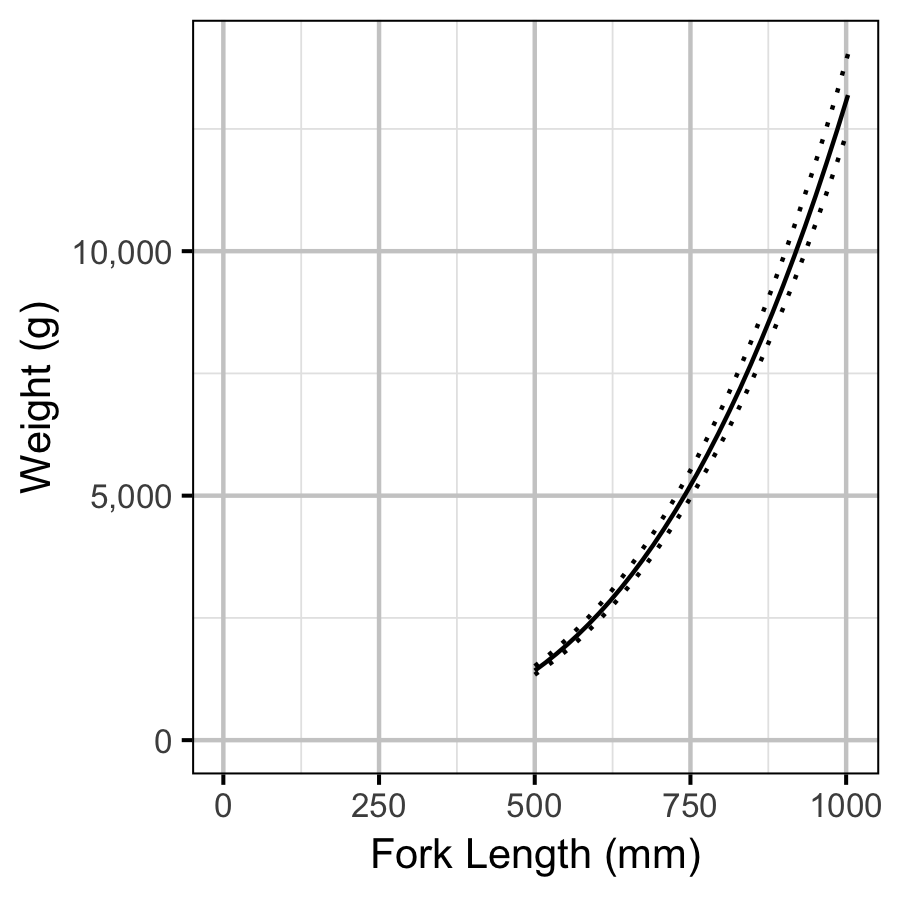 figures/condition/length.png