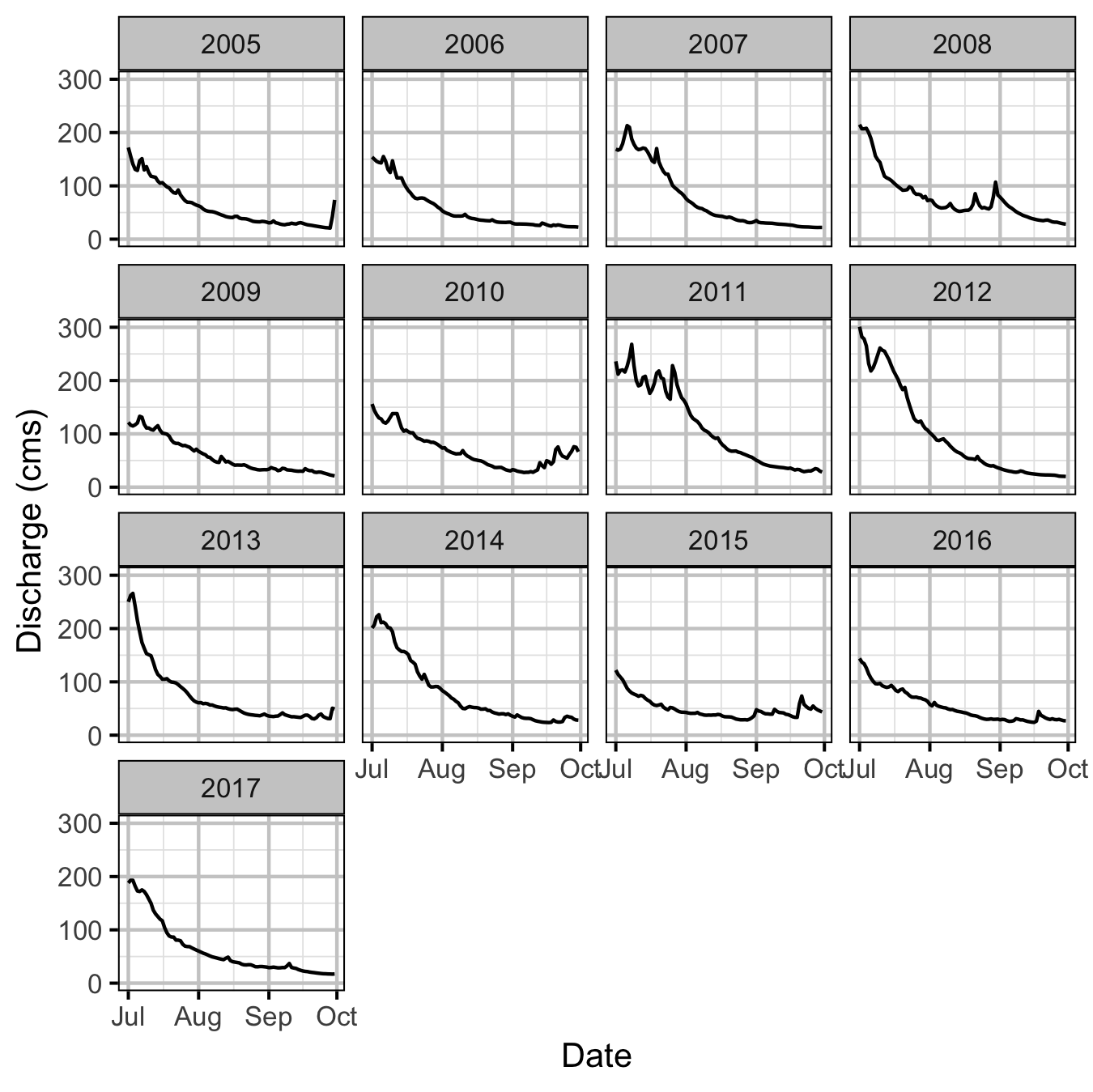 figures/environmental/discharge.png