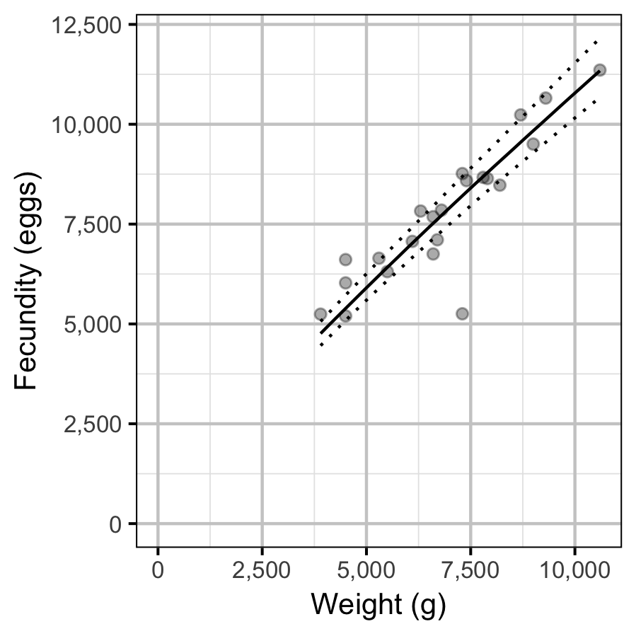 figures/fecundity/fecundity.png