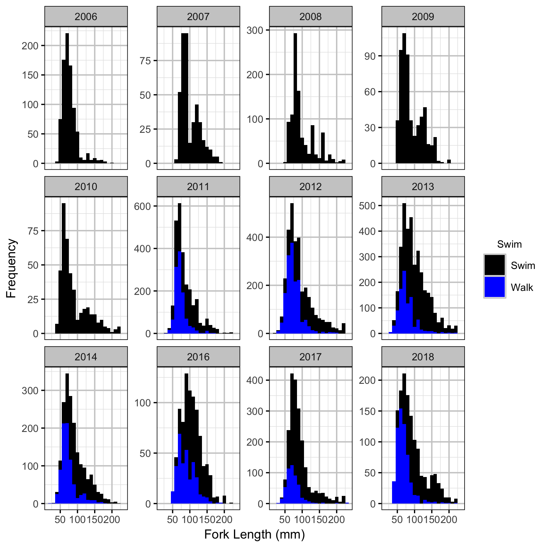 figures/length/corrected.png