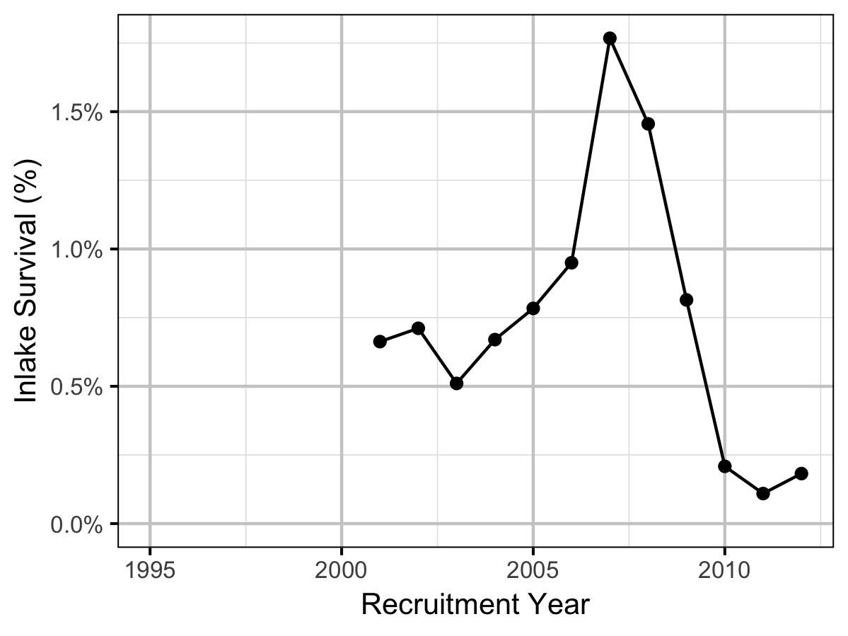 figures/rmax/inlake.png