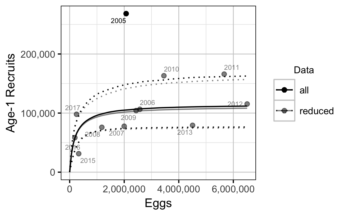 figures/sr/egg-recruitment2.png