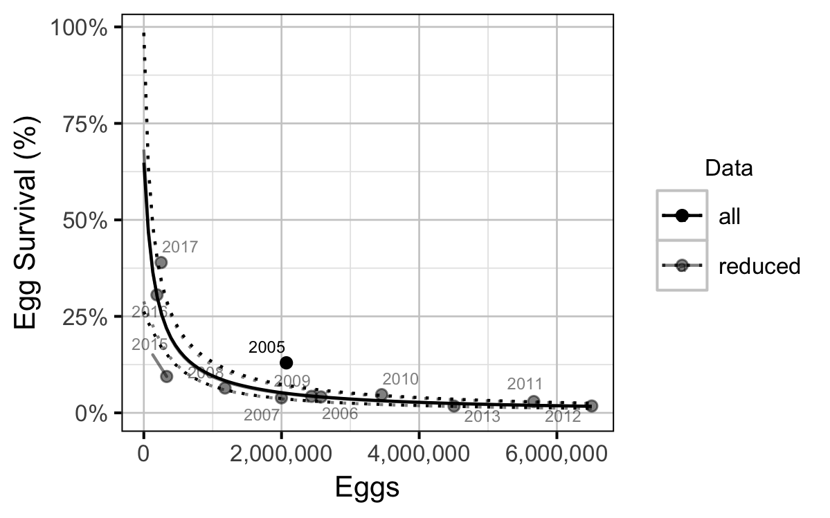 figures/sr/recruits-per-spawner2.png