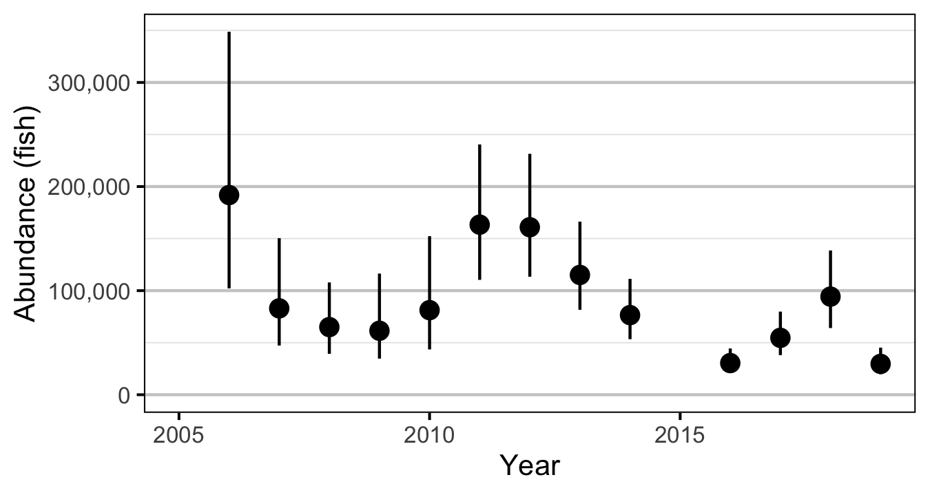 figures/abundance/Age1/abundance-year.png