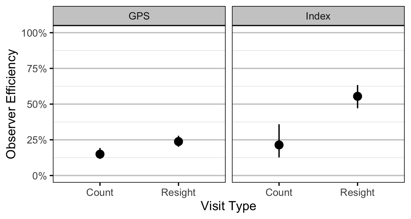 figures/abundance/Age1/efficiency-type.png