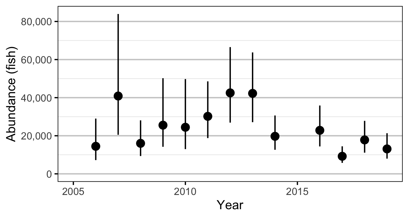 figures/abundance/Age2/abundance-year.png