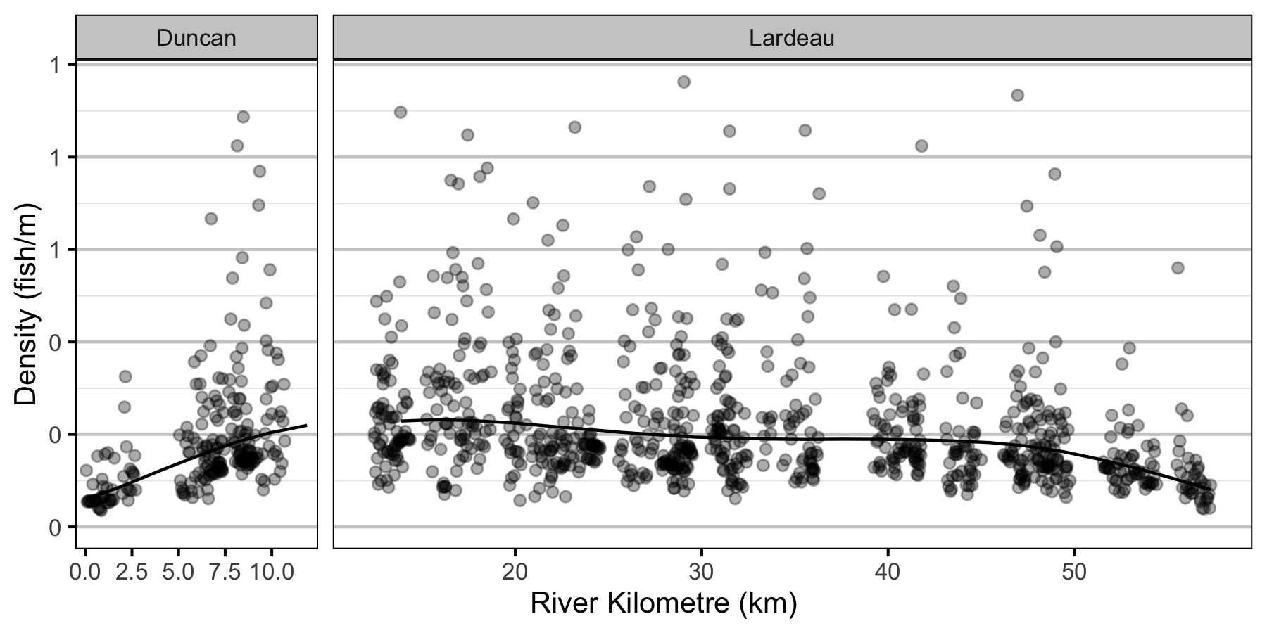 figures/abundance/Age2/density-site.png