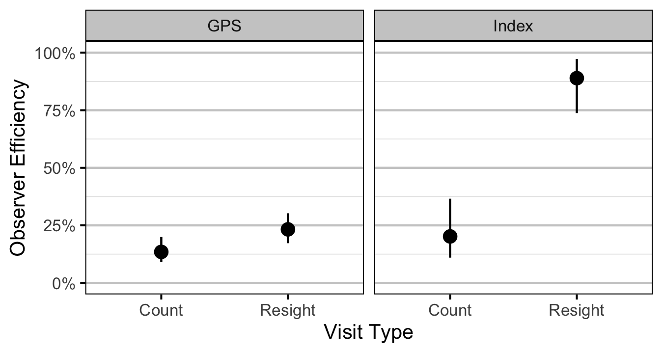 figures/abundance/Age2/efficiency-type.png