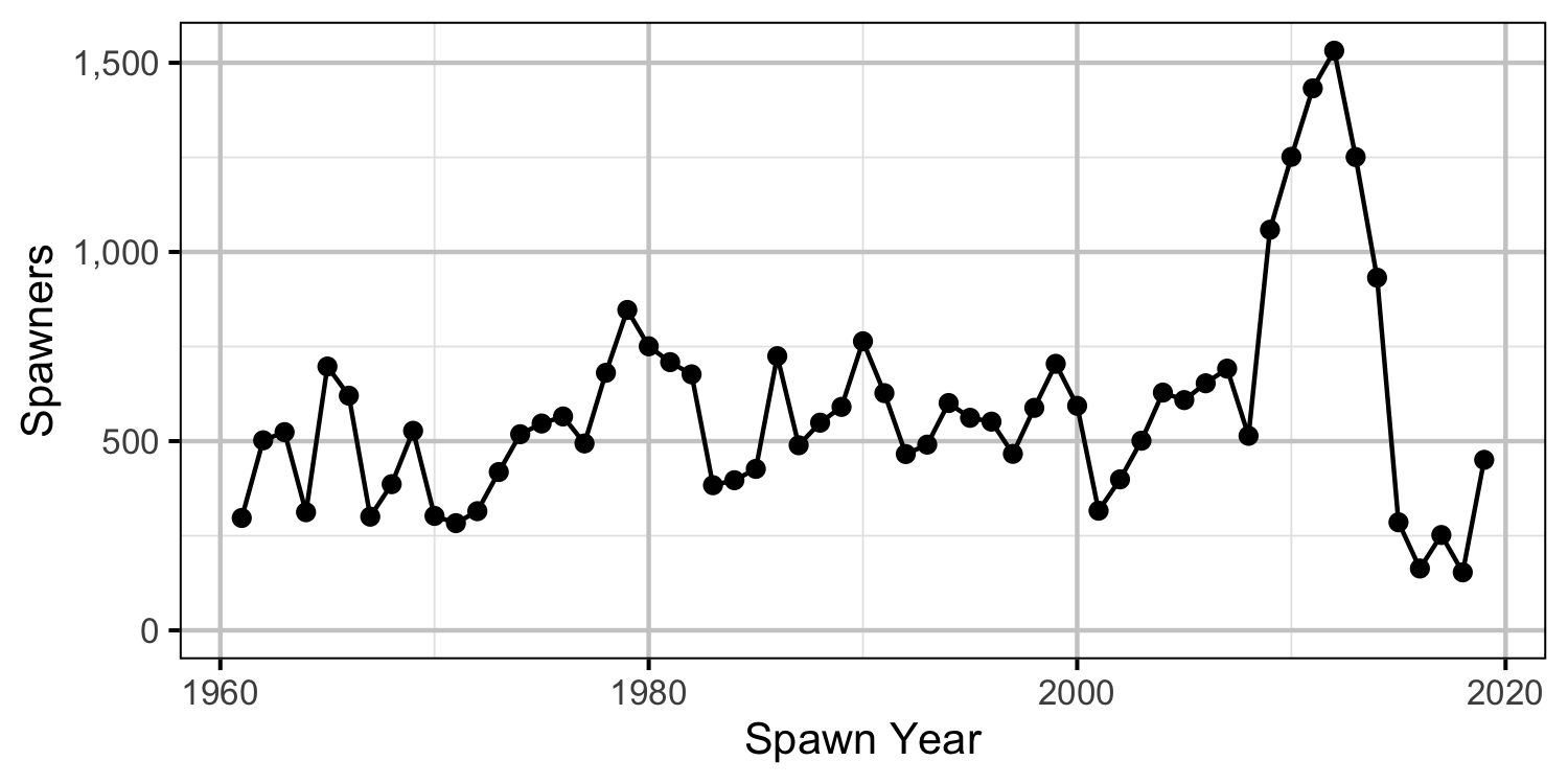 figures/inlake/spawners.png