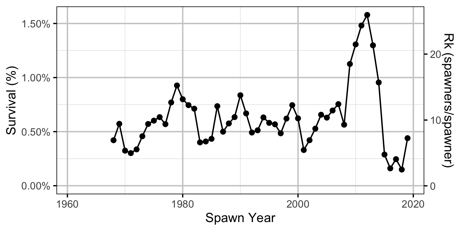 figures/inlake/survival.png