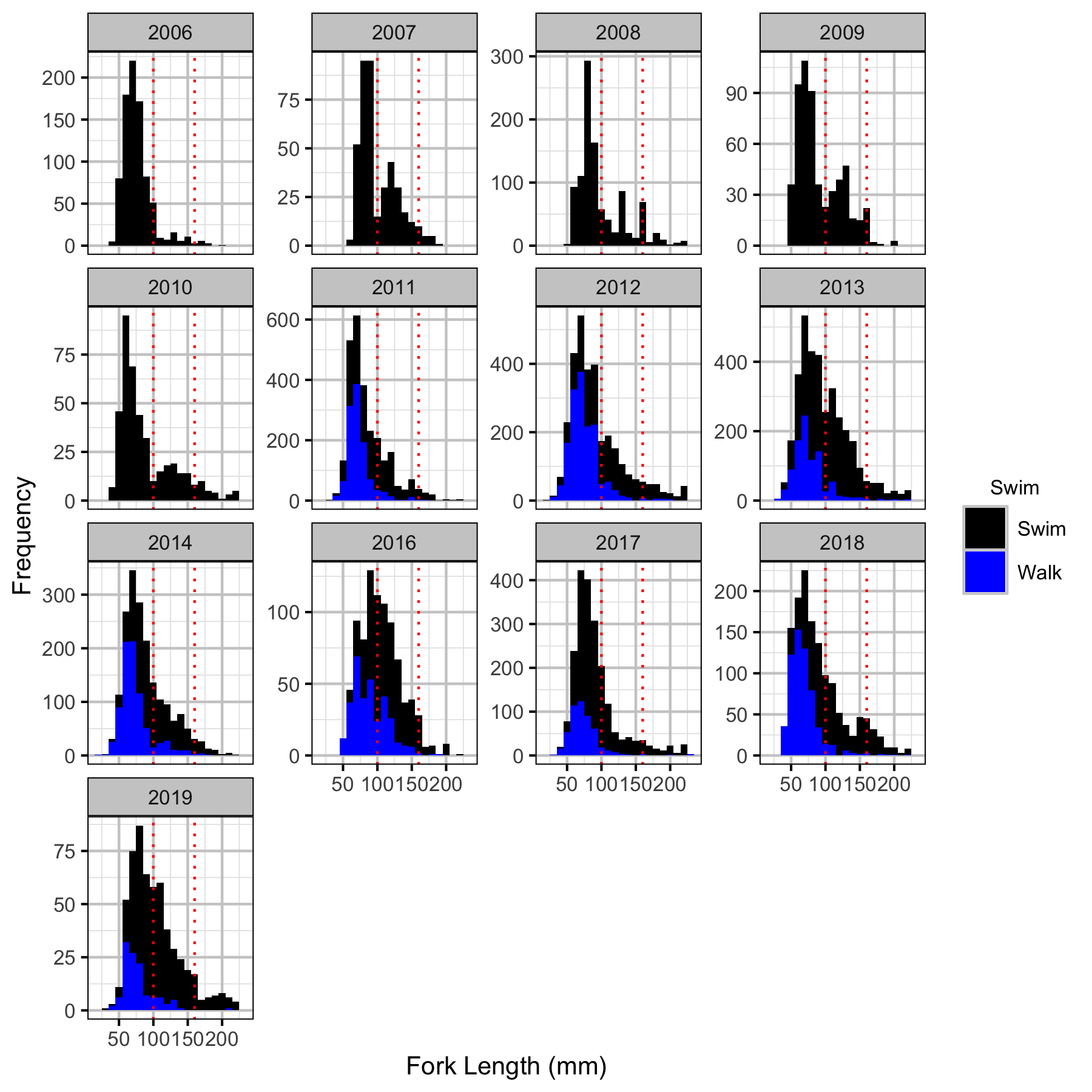 figures/length/corrected.png