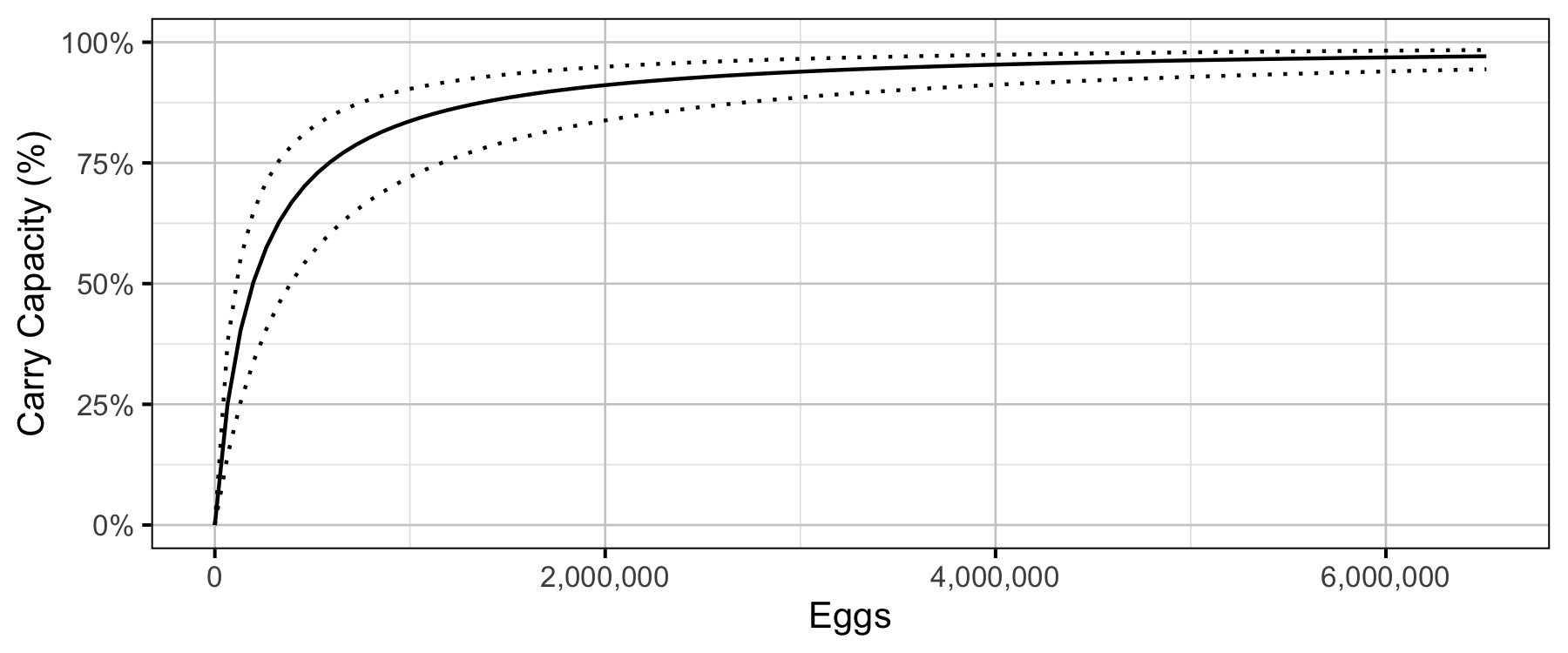 figures/sr/Age1/percent-carry-capacity.png