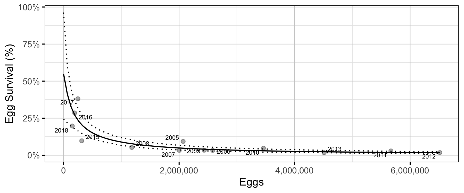 figures/sr/Age1/recruits-per-spawner.png