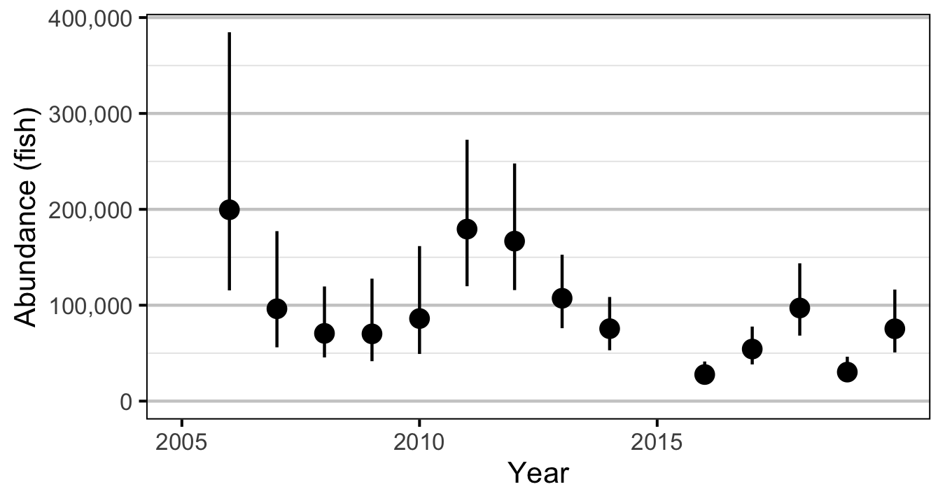 figures/abundance/RB/Age1/abundance-year.png