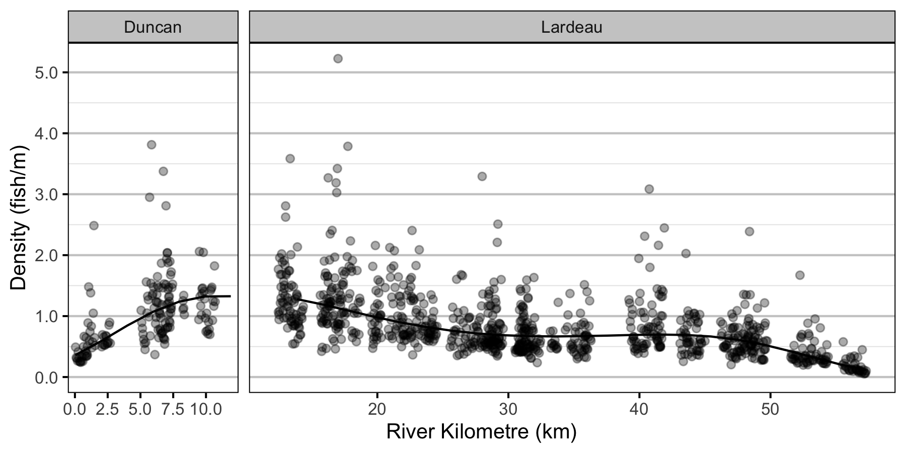 figures/abundance/RB/Age1/density-site.png