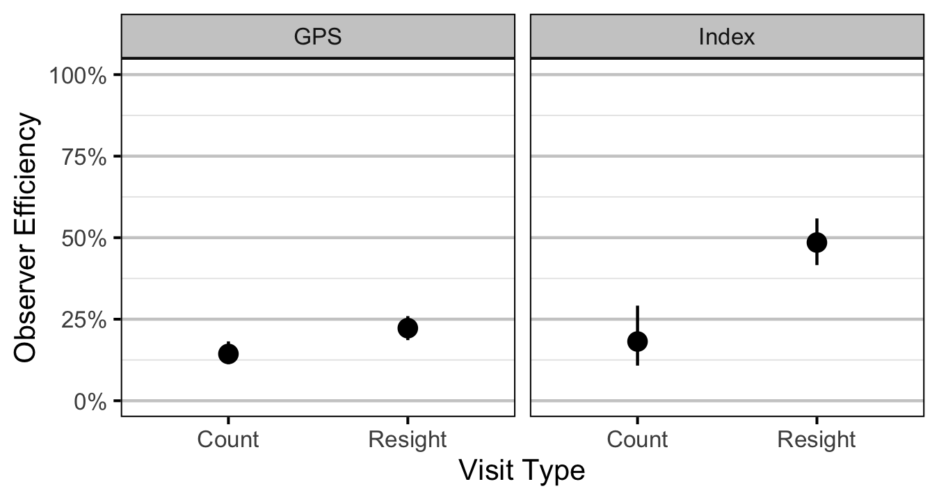 figures/abundance/RB/Age1/efficiency-type.png