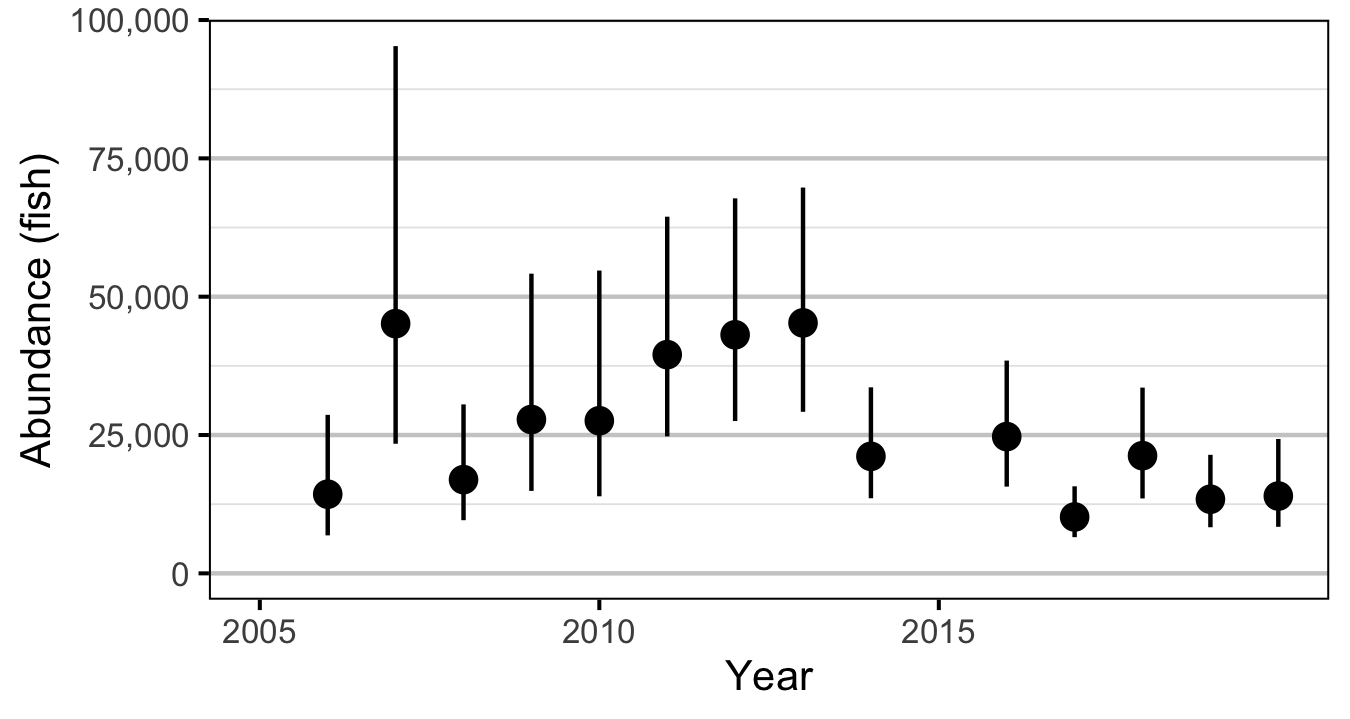 figures/abundance/RB/Age2/abundance-year.png