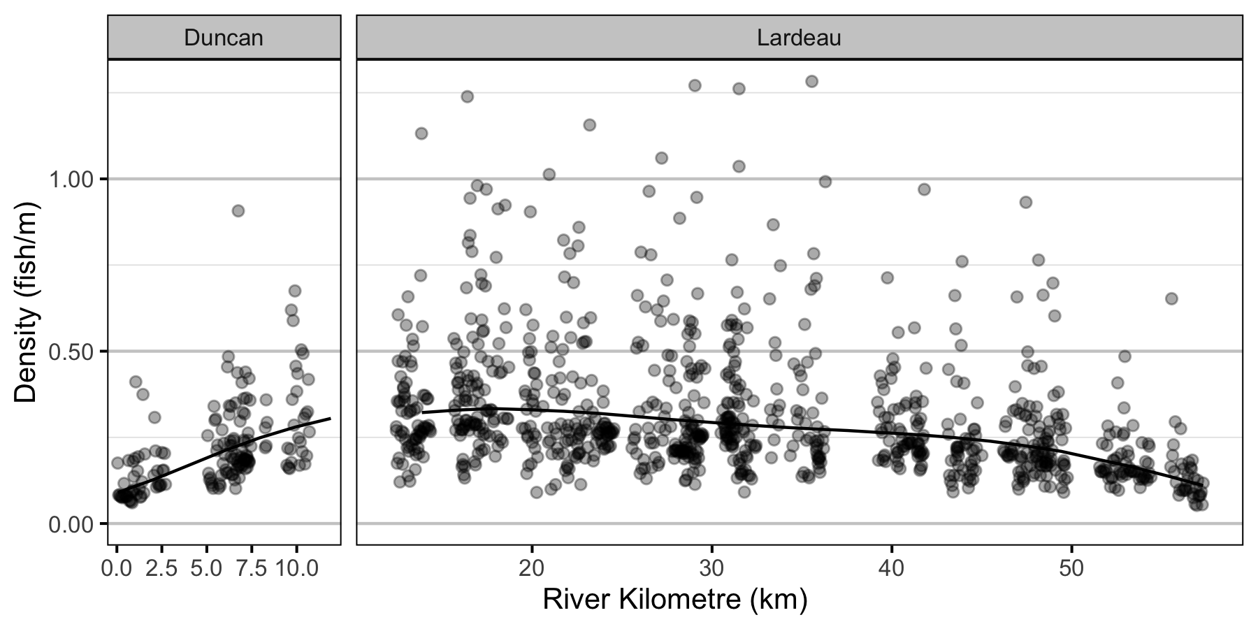 figures/abundance/RB/Age2/density-site.png