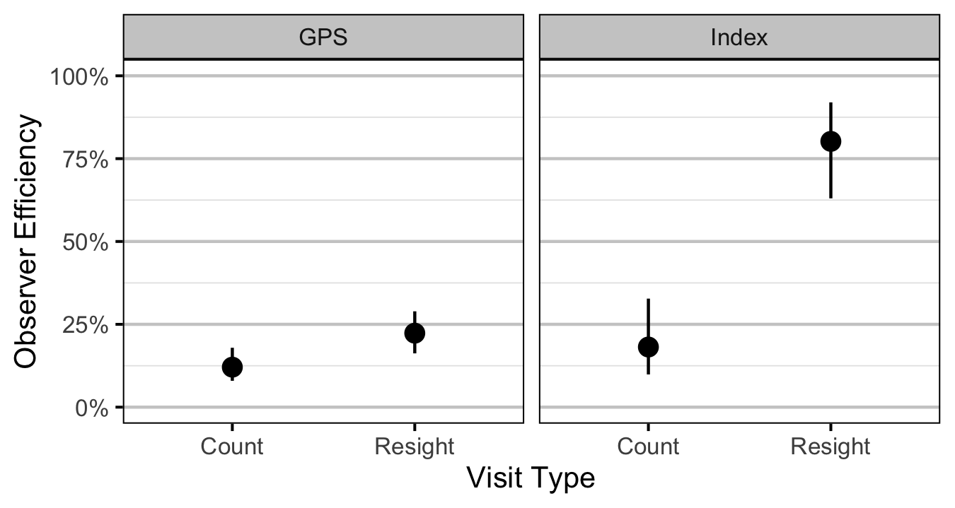 figures/abundance/RB/Age2/efficiency-type.png