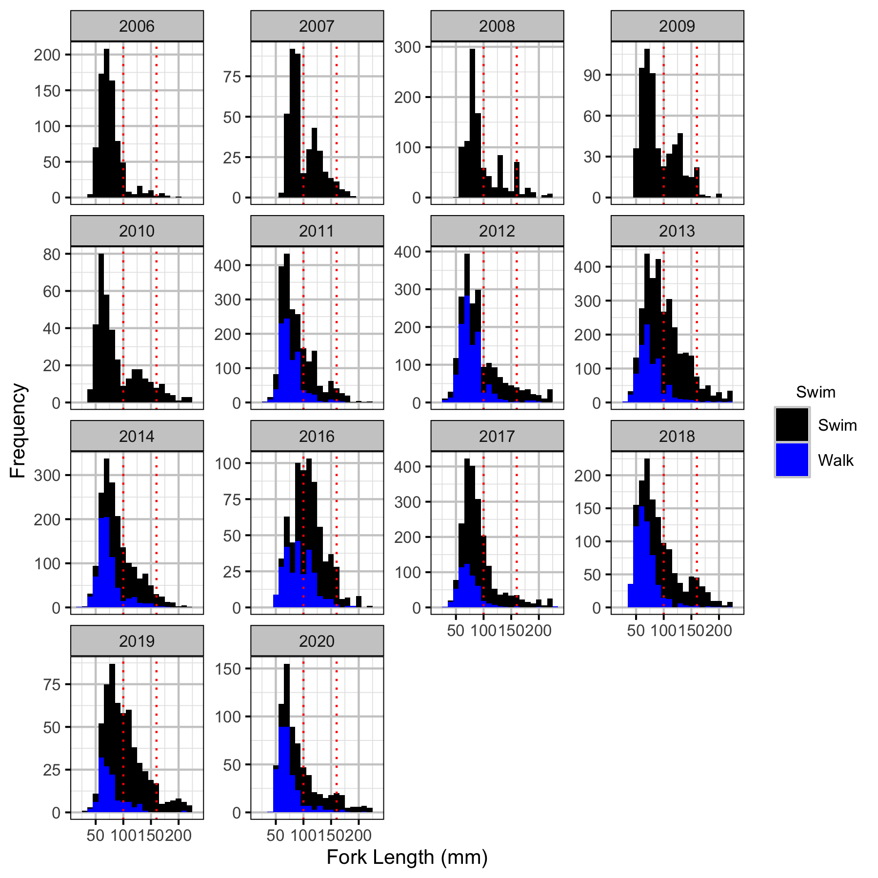 figures/length/RB/corrected.png