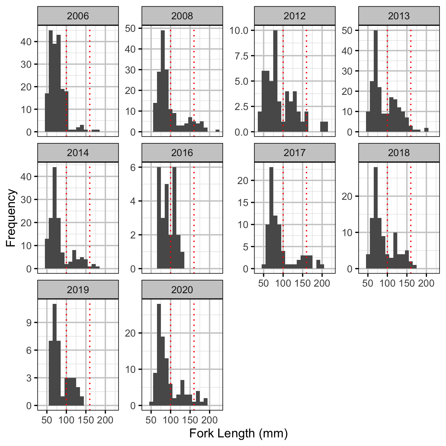 figures/length/RB/measured.png