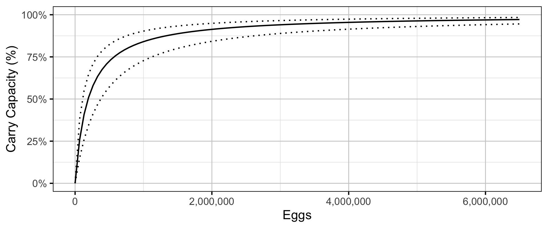 figures/sr/Age1/percent-carry-capacity.png