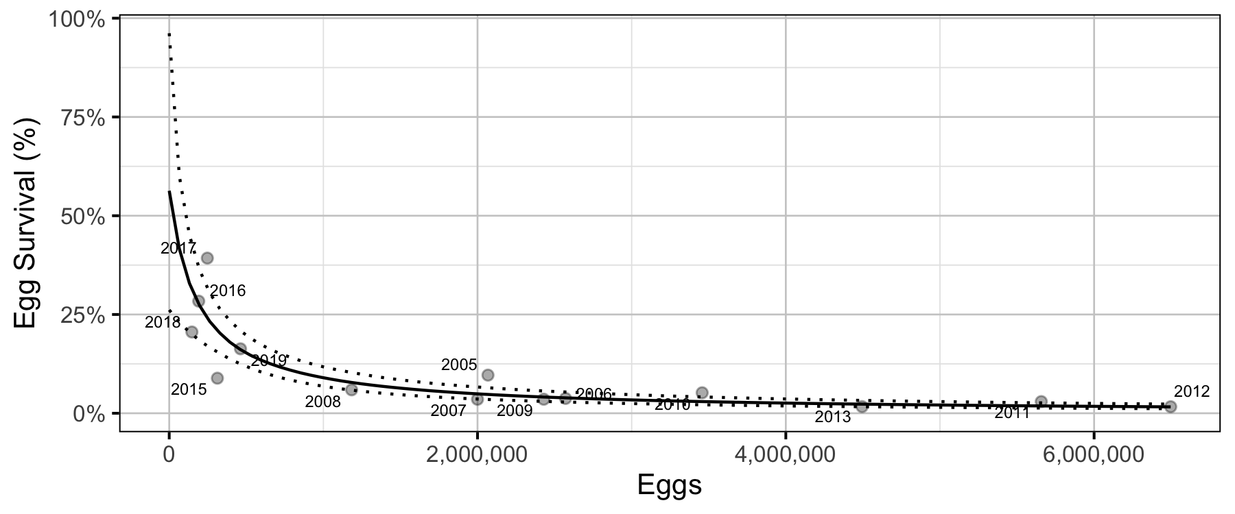 figures/sr/Age1/recruits-per-spawner.png