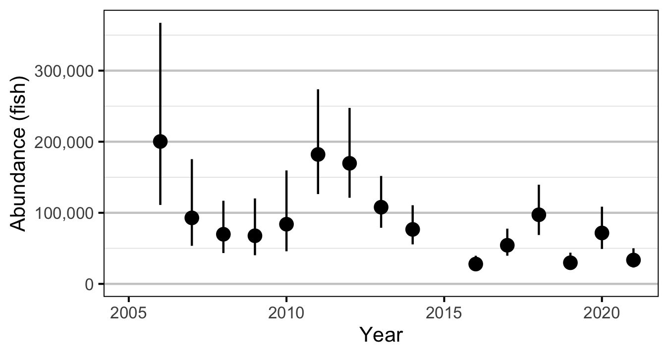 figures/abundance/Age1/abundance-year.png