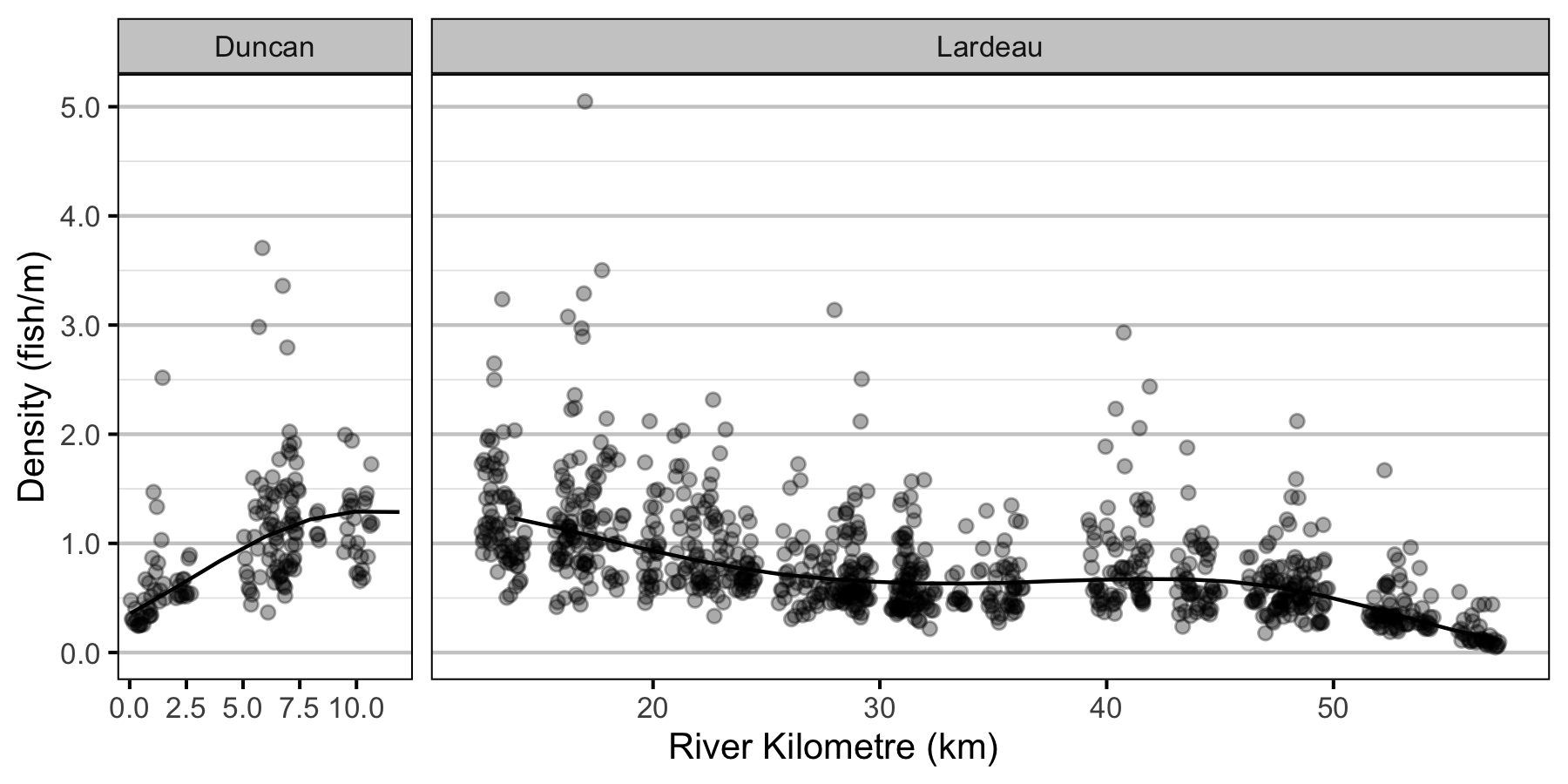 figures/abundance/Age1/density-site.png