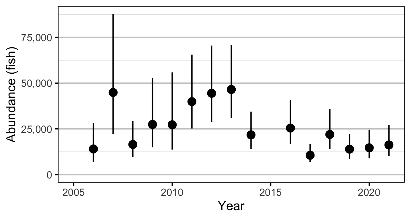 figures/abundance/Age2/abundance-year.png