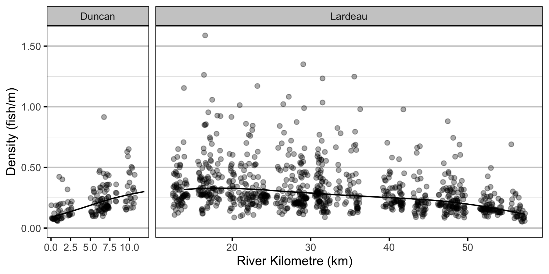 figures/abundance/Age2/density-site.png