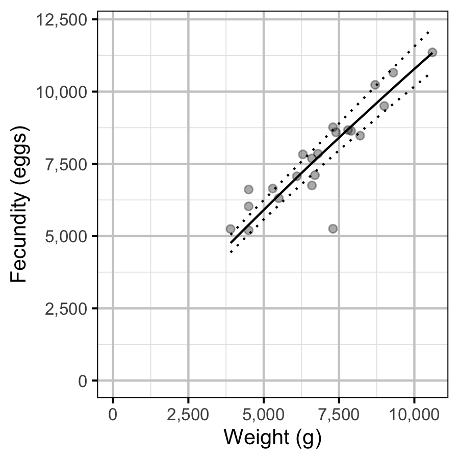 figures/fecundity/fecundity.png