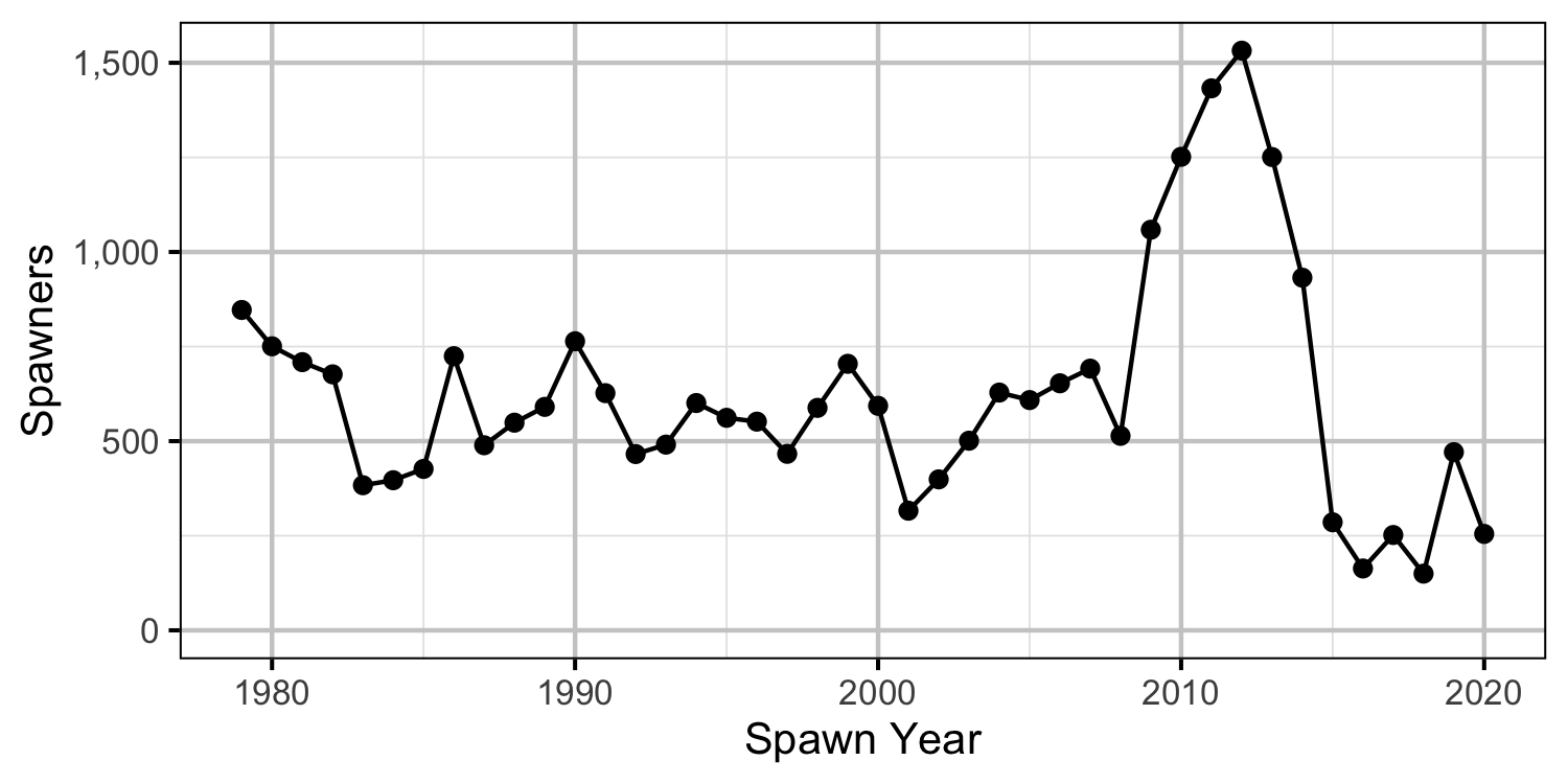 figures/inlake/inlake-spawners.png