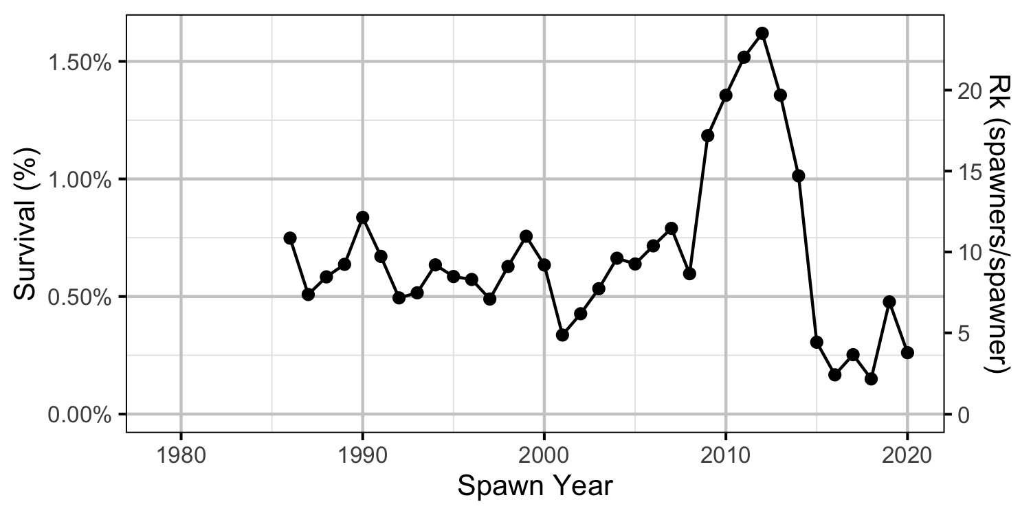 figures/inlake/inlake-survival.png